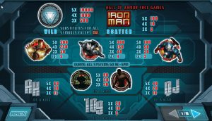 Iron Man 3 slot machine gratis recensione